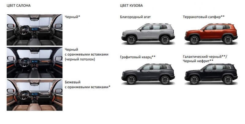 Цвета кузова нового Haval Dargo: четыре доступных оттенка для модели