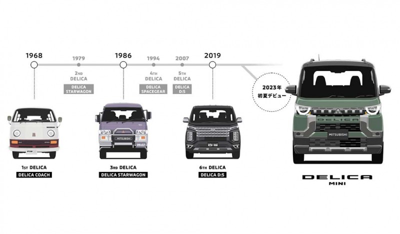 На 55 году жизни модель Mitsubishi Delica превратилась в полноприводный кей-кар