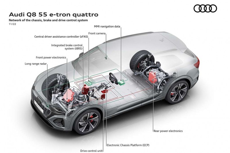 Немцы представили обновленное семейство электрических кроссоверов Audi Q8 e-tron