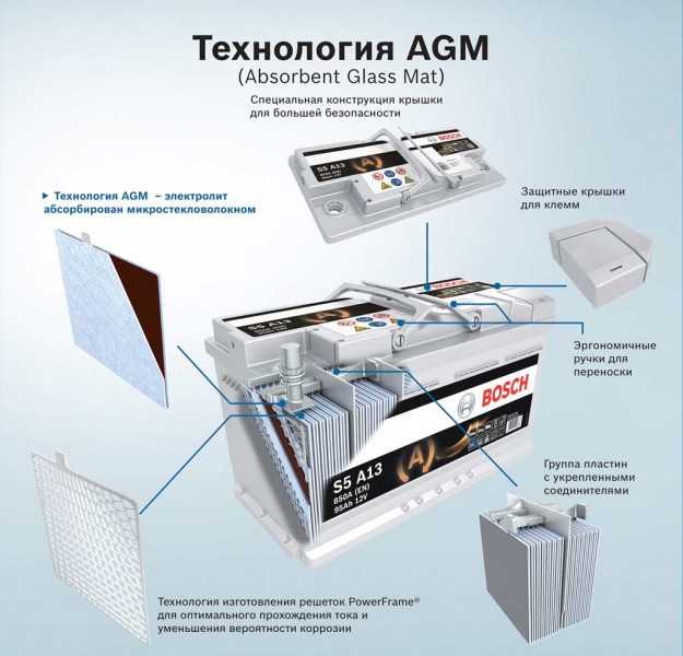 Что такое AGM аккумулятор?