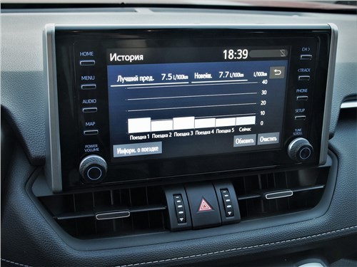 Тест-драйв Toyota RAV4 (поколение V) - &laquo;Жить в согласии с собой&raquo;