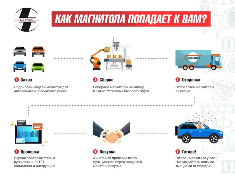 Как выбрать штатную магнитолу &mdash; виды, советы, параметры