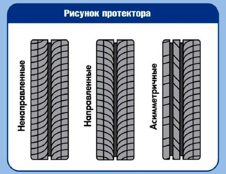 На что обратить внимание при выборе летней резины?