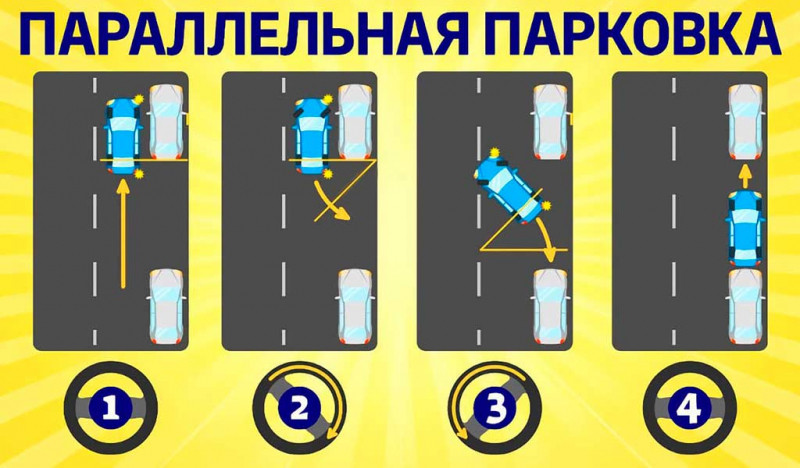 Правила правильной парковки автомобиля: пошаговая инструкция