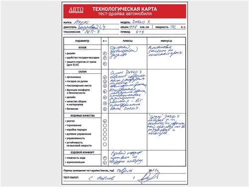 Тест-драйв Haval Dargo (поколение I) - Пламенный привет из Поднебесной