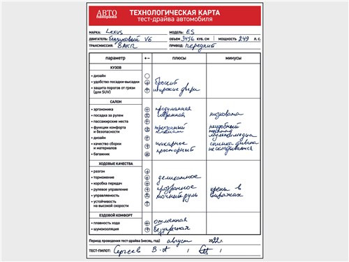 Почему "Drivers car" - это не про Lexus ES