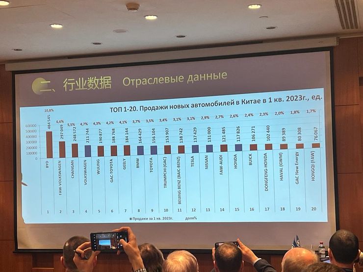 Haval, Tank, Hongqi: почему самые отстойные китайские автомобили пользуются успехом в России 2 Haval, Tank, Hongqi: почему самые отстойные китайские автомобили пользуются успехом в России