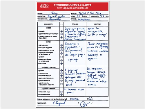 Тест-драйв Chery Tiggo 7 (поколение III) - Умный, красивый и просторный