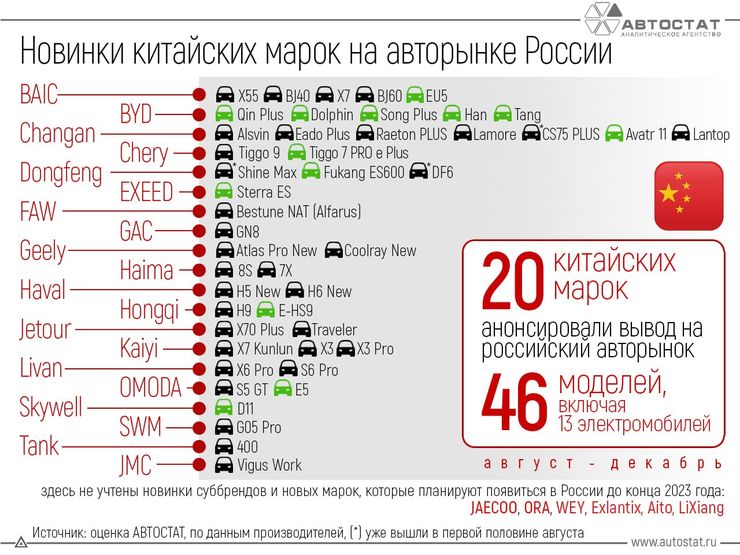 Их не остановить: Россию ждет 46 новых моделей автомобилей из Китая