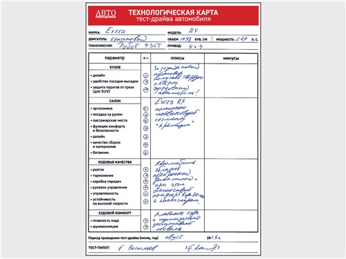 Exceed RX 2023: замена Лексусу за 5 400 000 рублей! Дерзкий китайский кроссовер, обогнавший премиальные&nbsp;марки!