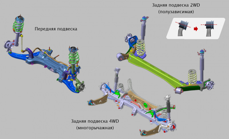 Присматриваемся к&nbsp;долгожданному кроссоверу Kia Seltos