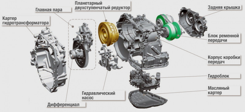Истязаем горами вариаторы седана Lada Vesta и&nbsp;универсала SW Cross