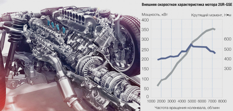 Останавливаемся в&nbsp;шаге от&nbsp;понимания купе Lexus LC 500