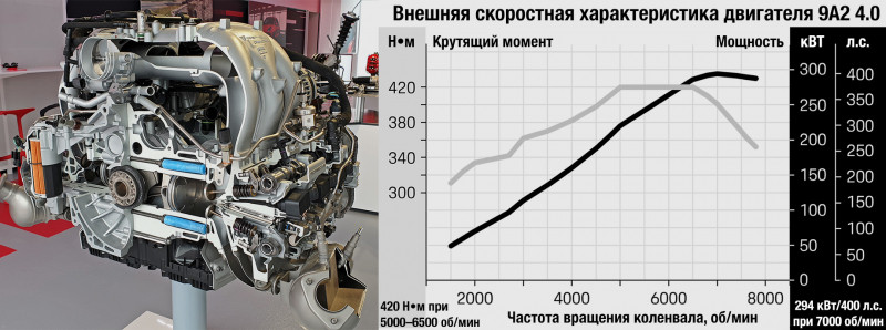 Возвращаем недостающие цилиндры Porsche&nbsp;718 GTS 4.0