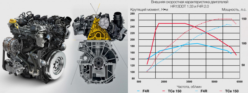 Выставляем старый Renault Kaptur 2.0 против обновлённого 150 TCe